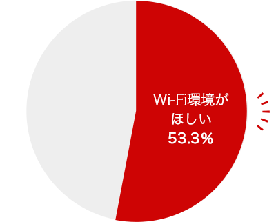 WiFi環境がほしい53.3% 訪日外国人が求める便利な情報