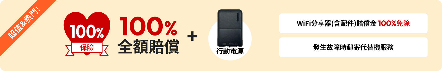 是最多租用WiFi分享器的客戶所選擇的人氣方案。