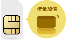 流量加值